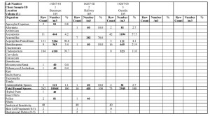 Arlington-Heights-IL-Mold-Test